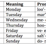 Days of the Week in Spanish