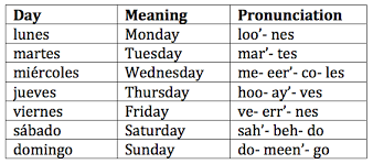 Days of the Week in Spanish: Learning the Names of the Days in Spanish