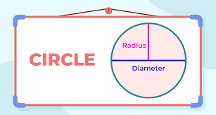 How Do You Find the Radius of a Circle? Exploring Methods for Calculating the Radius of Circles